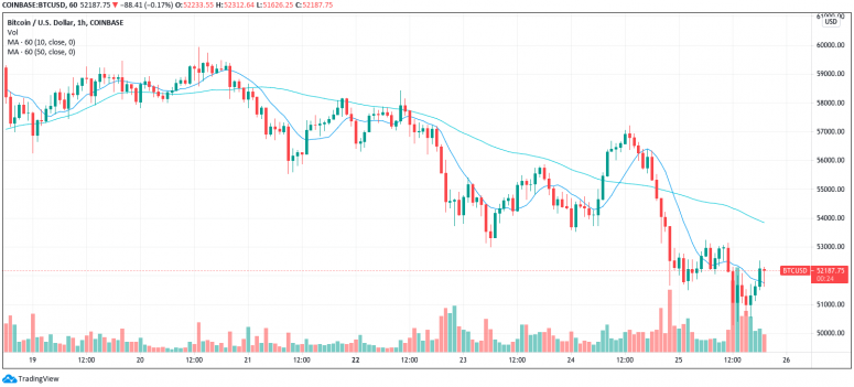 Market Wrap: Bitcoin Slips to K; All Eyes on Friday’s B Options Expiry